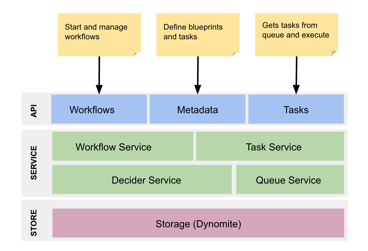 Architecture diagram