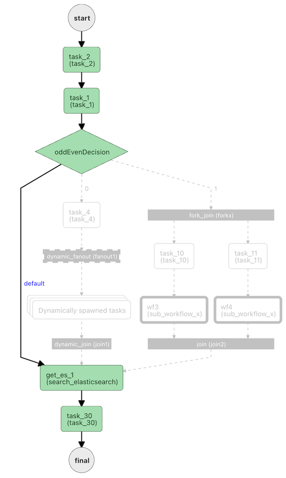 Conductor UI - Workflow Run