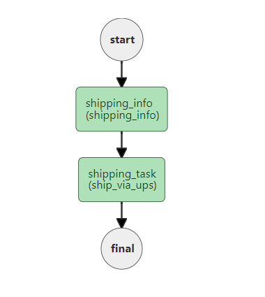 Conductor UI - Workflow Run