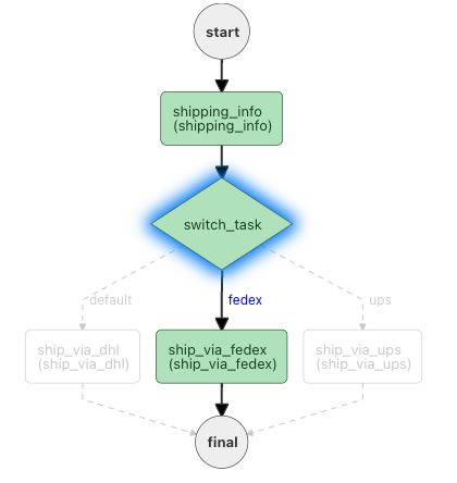 Conductor UI - Workflow Run